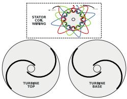 Template for making a Pringles tube VAWT vertical axis wind turbine