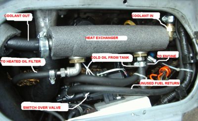 Heat exchanger fitted for vegetable oil conversions of diesel vehicle