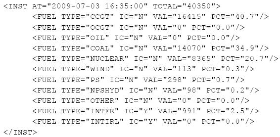 XML feed for real time carbon emission calculations