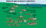 Clean Electricity From Natural Gas Pressure