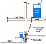 Flush Toilet with Rain Water