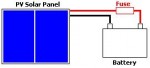 Fuse and Solar Panels