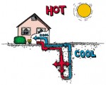 Geothermal Heat Pump