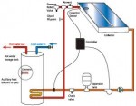 Heat Transfer Fluid in Solar Water Heating