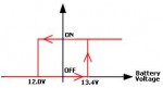 Low Voltage Battery Disconnect Circuits