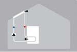 STDC Temperature Difference Controller