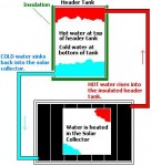 Thermosyphon Solar Water Heating