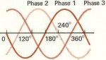 Three Phase Basics