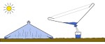 Watercone Solar Fresh Water